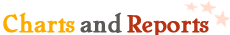 Astrology Reports, AStrology Predictions, Astrology Readings