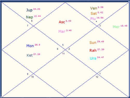 President of USA Donald Trump